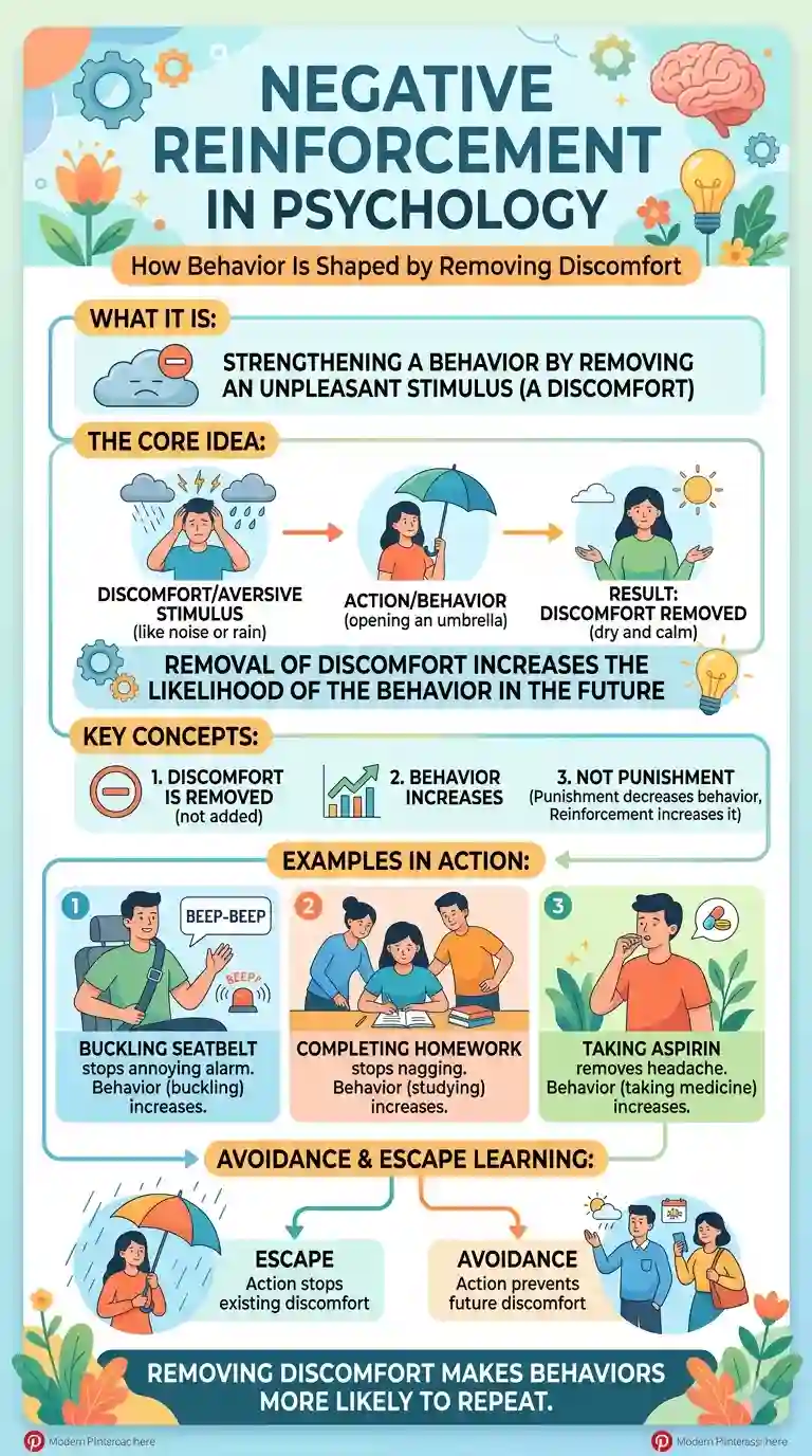 Negative Reinforcement in Psychology — How Behavior Is Shaped by Removing Discomfort